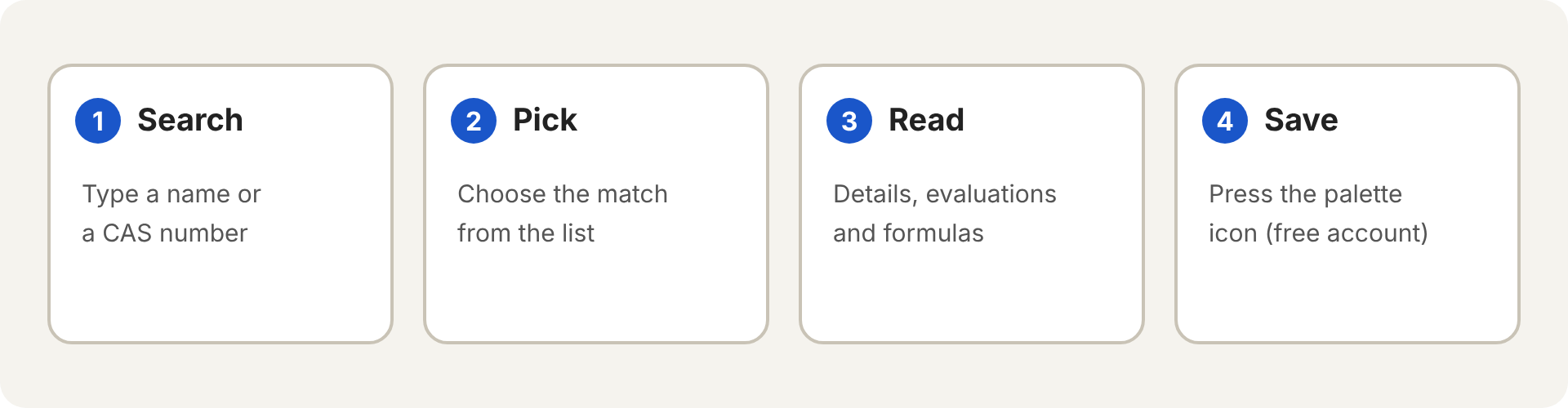 Four steps: search by name or CAS number, pick the match, read the ingredient page, save it to your palette.
