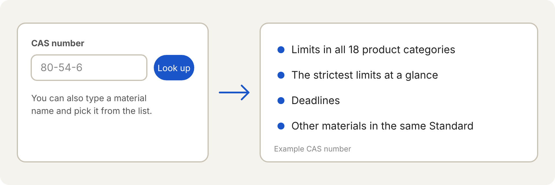Type a CAS number and get the IFRA limits in 18 categories, the strictest limits, deadlines and related materials.