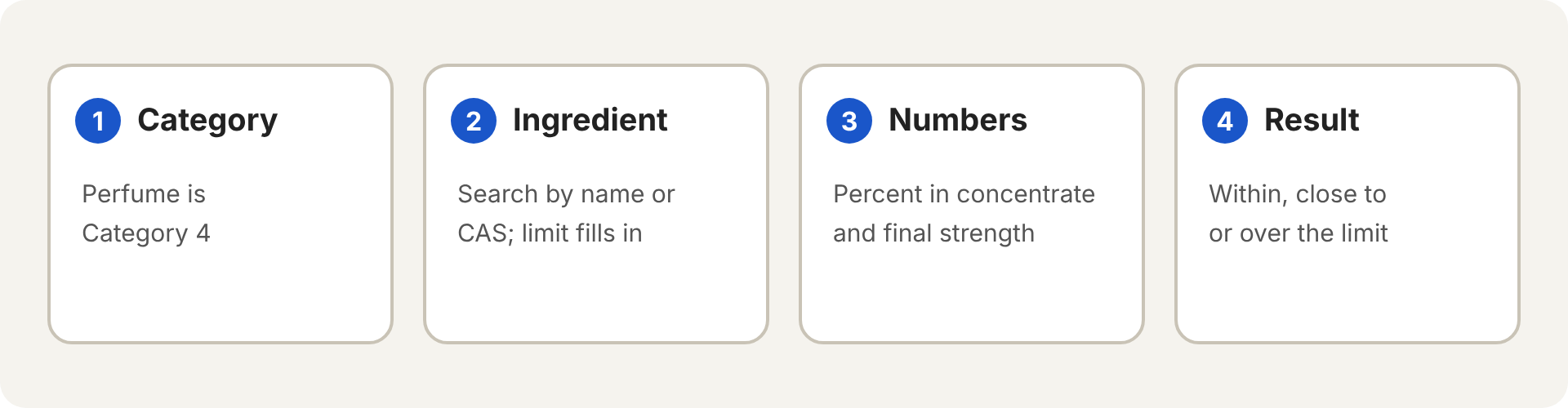 Four steps: choose the category, pick the ingredient, enter your numbers, read the result.
